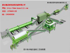 化肥造粒機(jī)-對輥造粒機(jī)-復(fù)合肥設(shè)備