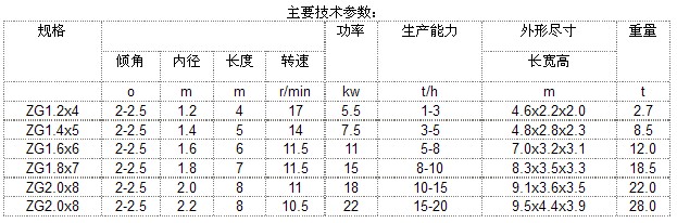 轉(zhuǎn)鼓造粒機(jī)參數(shù)